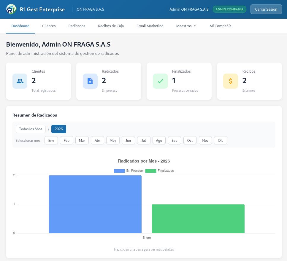Dashboard principal