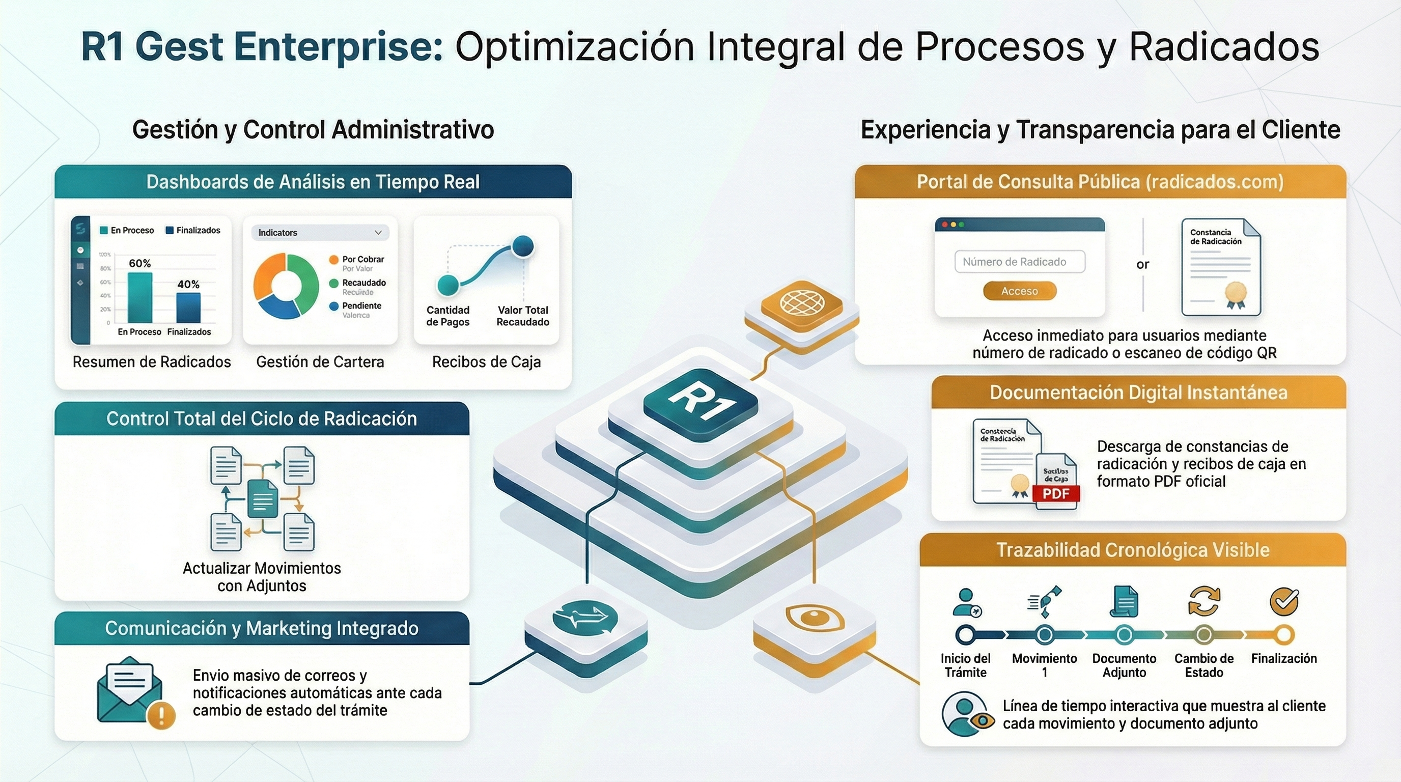 Diagrama General de R1 Gest Enterprise